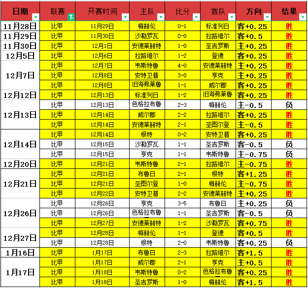 哈兰德,轮英超豪取,刷新历史同,好博,HaoBo,好博官网,好博体育官网,好博体育下载,好博APP